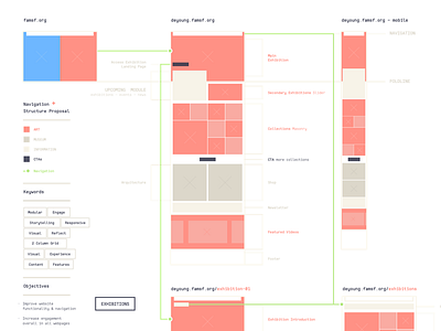 FAMSF Navigation exploration aerolab experience ia navigation planning research study user flow ux web design