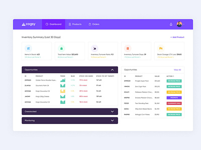 Cogsy Dashboard app concept dashboard ui web design website