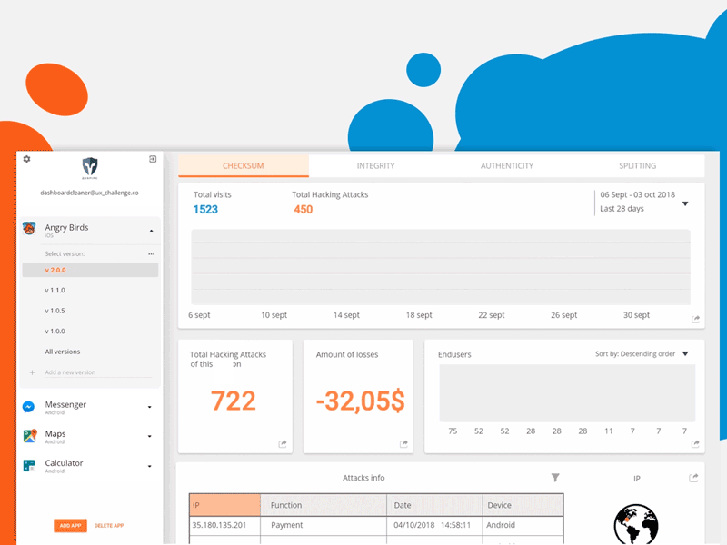 Dashboard - Data Visualization app protection dashboard dashboard design dashboard flat design dashboard template dashboard ui design front end hacker hacking security trento ui ux ux challenge