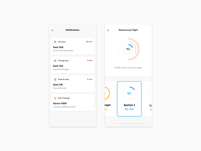 Airline point of sale - Messages & Performance data exploration airline airlines app card design flat minimal simple typography ui vector