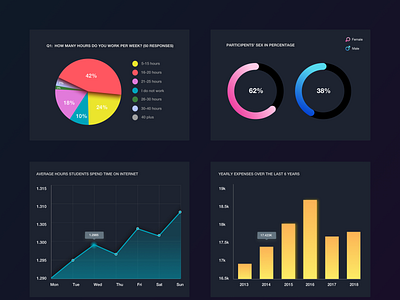 DailyUI - 018 - Analytics Chart