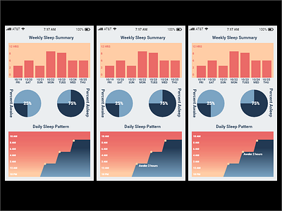 Daily UI 018 Analytics adobexd daily ui 018