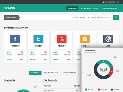 Somon - Brand Monitoring App