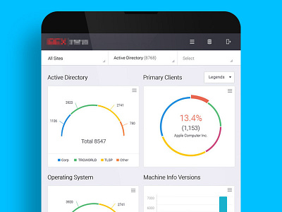 Mobile App Dashboard