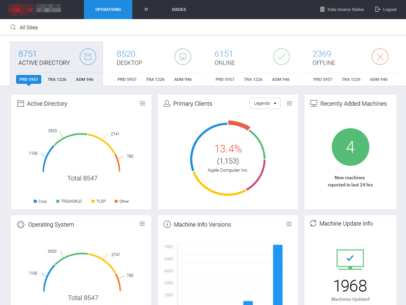 Status Dashboard by Zeeshan Zulfiqar on Dribbble
