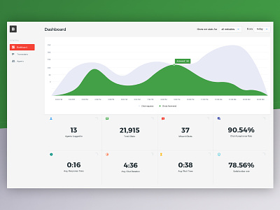 Chat Dashboard analytic app chat dashboard design stats ui ux web