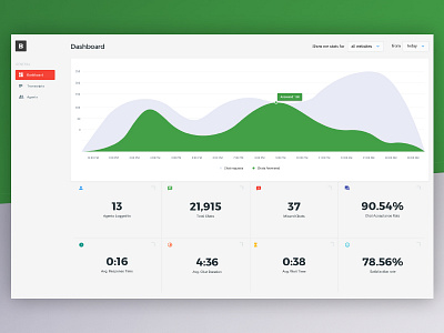 Chat Dashboard