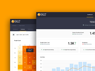 Facit Data Systems analytics charts dashboard graph stats