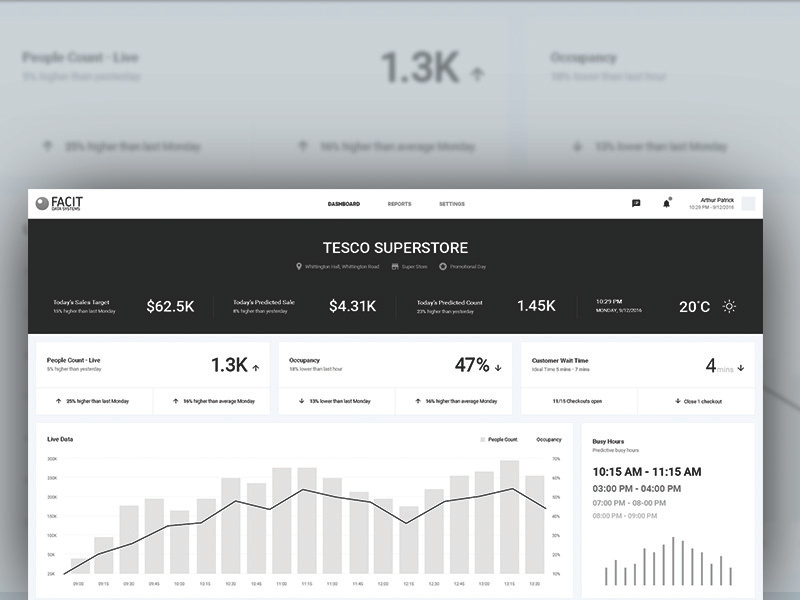 Dashboard wireframe sketch design store ux ui graph analytics wireframe dashboard