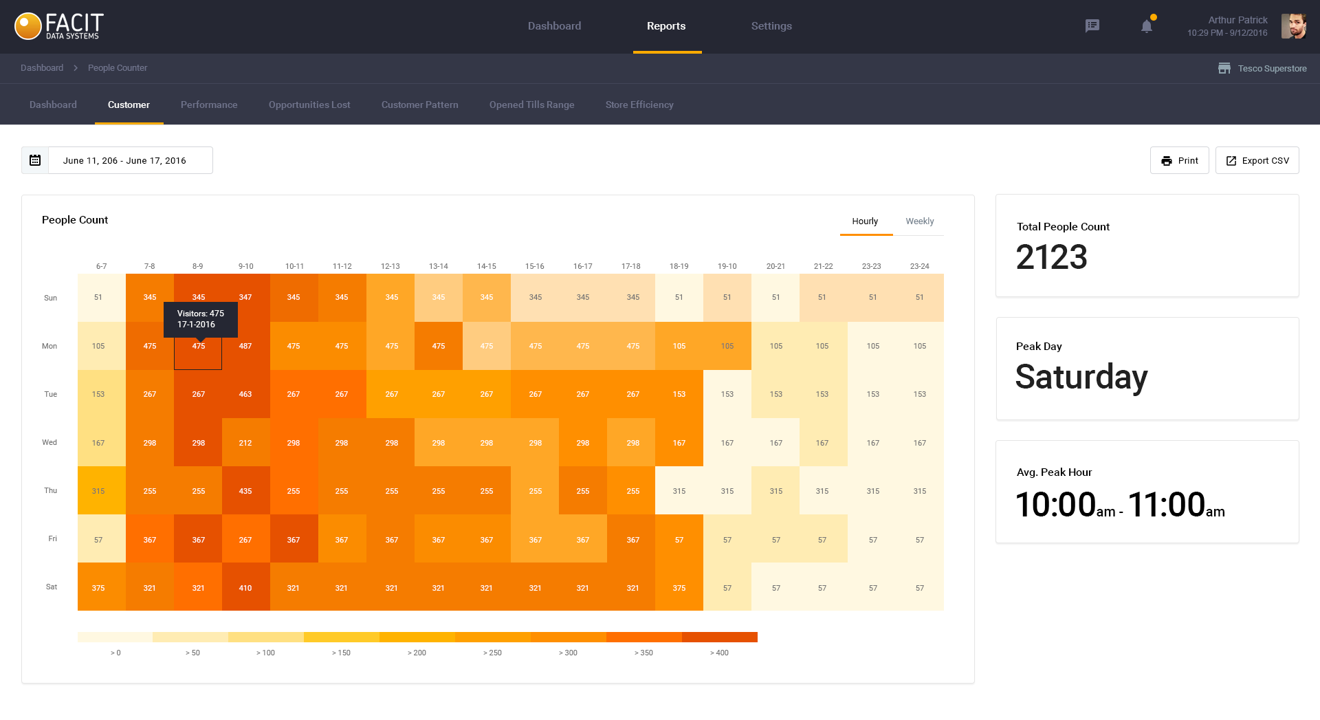 heat-map-data-visualization