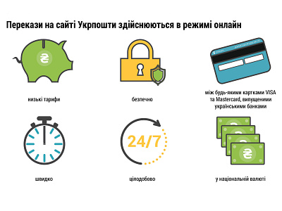 Infographic about transfer money from card online activity banking branding card design finacial financial gazette icon illustration illustrator infografik infograhic logo newsletter online presentation design security typography vector