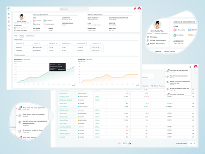 Healthcare Professional Dashboard Concept design healthcare ui ux