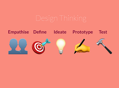 design thinking graphic design design thinking digital emoji illustration