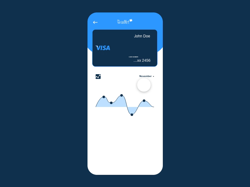 Analytics Chart - Daily Ui 18 dailyui dailyuichallenge design motion principle uidesign uiux vector xd xddailychallenge