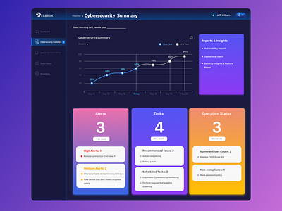 Cybersecurity Service Dashboard app design ui ux web website