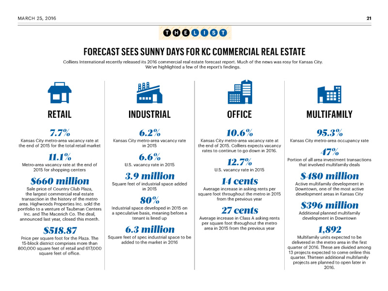Kansas City Business Journal List Package March 25th typography journalism newspaper layout