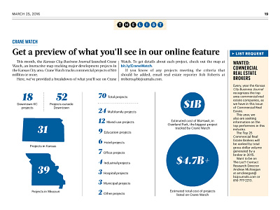 Kansas City Business Journal List Package March 25th journalism layout newspaper typography