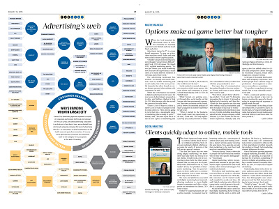 KCBJ Marketing & Advertising List Package infographic layout newspaper typography