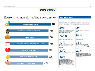 Women in Business Graphic