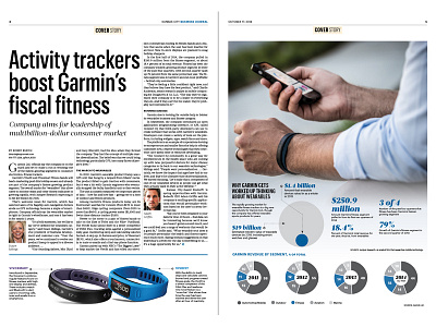 Garmin Spread