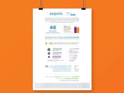 Sepsis Infographic (Internal - Redacted)