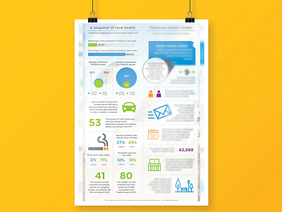 Rural Infographic (Internal - Redacted) infographic layout typography