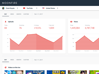 Moonfire - Influencer Analytics