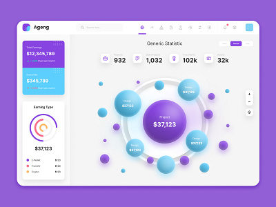 Big Data Visualization Dashboard