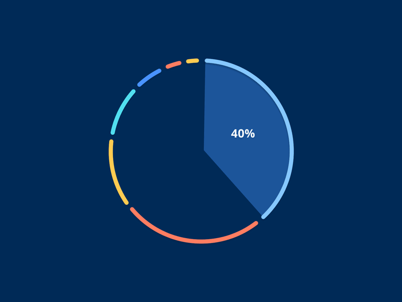 Dashboard Visualizations: Pie Chart