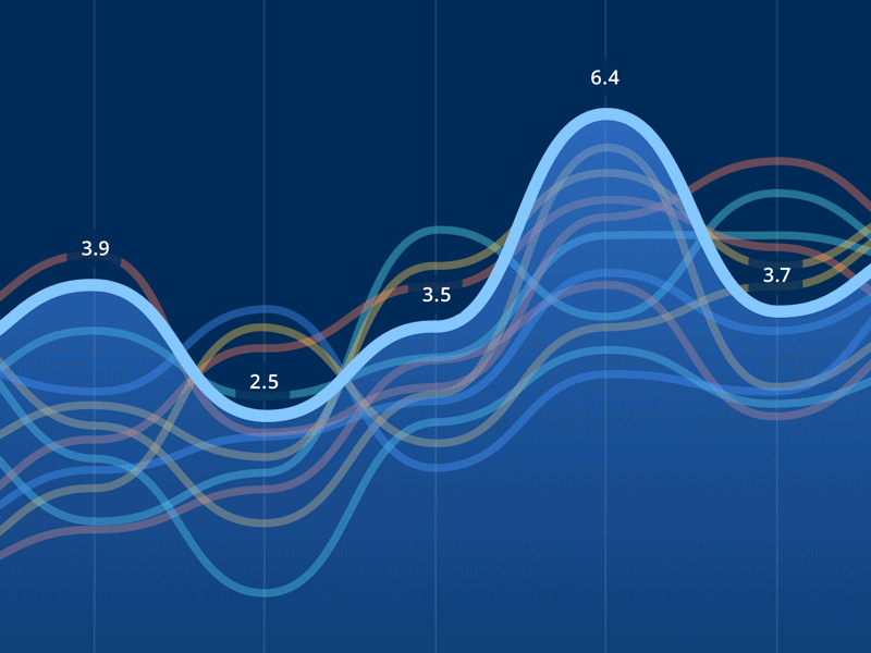 Dashboard Visualizations: Line Chart