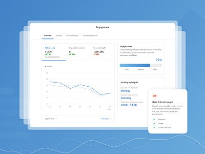 Engagement Metrics Dashboard analytics app dashboad data visualization engagement metrics saas app statistics