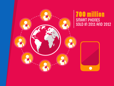 Infographics infographics mobile smart phone world