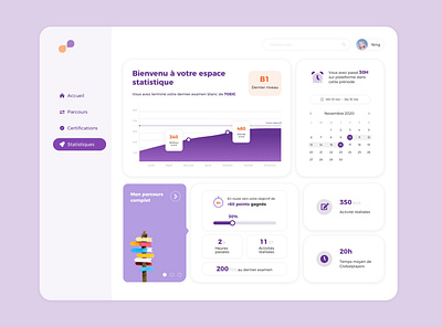 Daily UI challenge - Page statistique activity app design calendar certification course date education elearning english exam level level up productdesign school score statistic ui design ux design uxui website