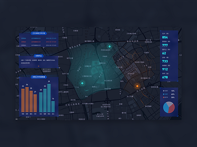 Data visualization - 城市绿化大脑