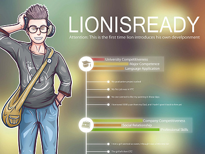 Introducing lion resume