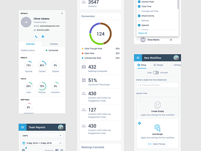 Saaa Project Mobile view business dashboard design saas ui ux web