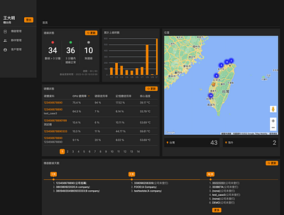 Management Console Dashboard dashboard homepage web design