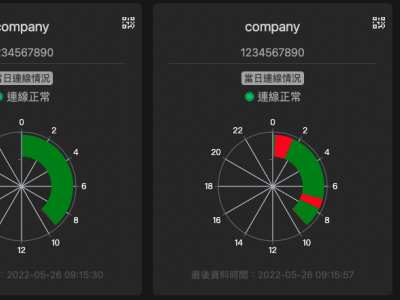 Connection status chart of today chart dashboard diagram webpage website