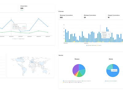 Analytics Sample analytics analytics dashboard