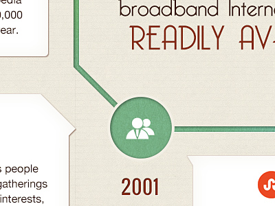 Infographic infographic timeline