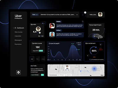 Dashboard Uber - UX/UI Interface. admin interface admin panel branding darkdesign dashboard design designapp graphic design interface ios ui uidesign user dashboard user experience ux uxdesign web design