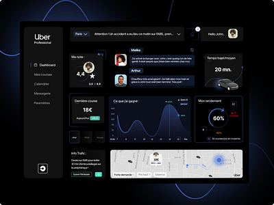 Dashboard Uber - UX/UI Interface.