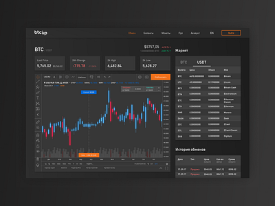 Crypto Trading Dashboard crypto dashboard ui design redesign ui web