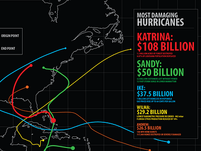Hurricane Damage Cost Infographic climate change hurricane damage hurricanes infographic