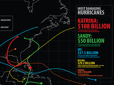 Hurricane Damage Cost Infographic