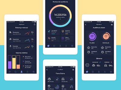 App Dashboard IOS cardview dark dashboard finance app graphs ios resume ui mobile