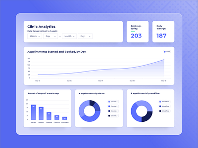 Clinic Analytics dashboard analytics appointments blue booking booking app booking system chart clinic clinic analytics dashboard dashboard design dashboard ui data data visualization health app health care ui ux