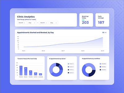 Clinic Analytics dashboard