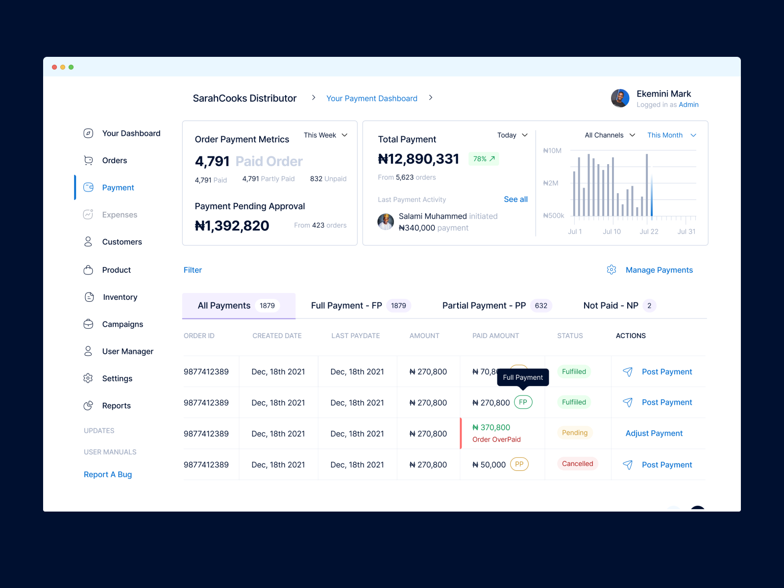 Payment Management Dashboard by Ekemini Mark on Dribbble