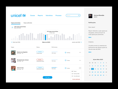 Unicef dashboard